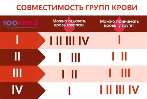 Причины изменения цвета крови