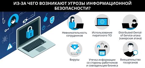 Причины использования мер безопасности в информационной среде