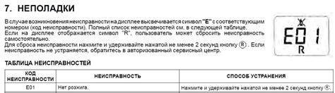 Причины и исправление ошибки е01 при работе Бакси экофор 24