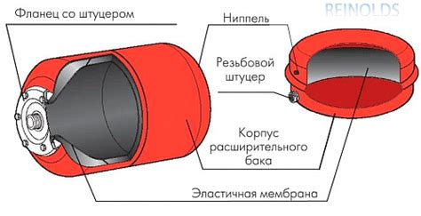 Причины и меры решения протечки воды из ниппеля гидроаккумулятора