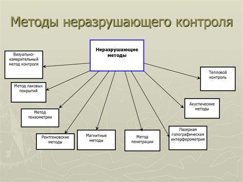 Причины и методы контроля