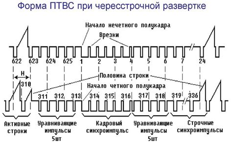 Причины и необходимость смены звонка