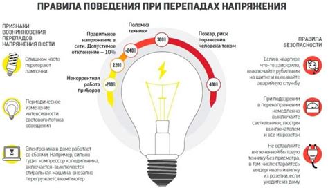 Причины и последствия отключения света в доме