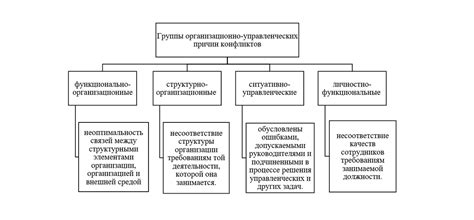 Причины и предпосылки конфликтов с отцом во сне