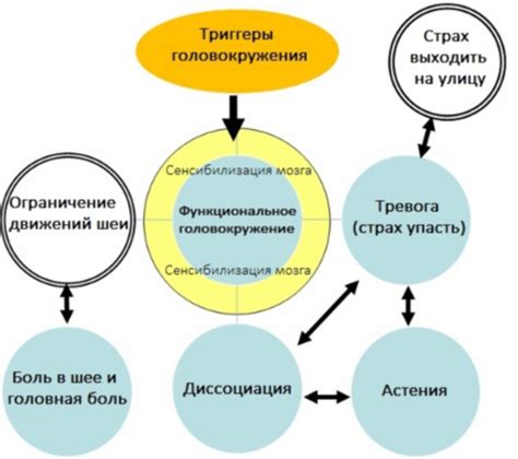 Причины и симптомы неприятного состояния