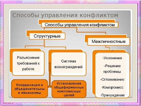 Причины и способы преодоления забывчивости