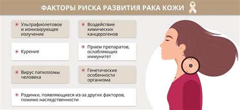 Причины и факторы развития ОНП