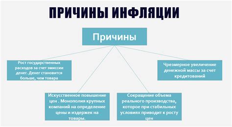 Причины масштабной инфляции