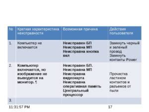 Причины неисправности