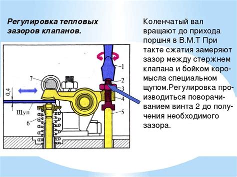 Причины неотрегулированных клапанов