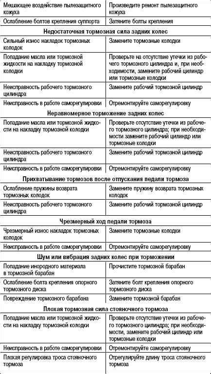 Причины несигнала и возможные способы их устранения