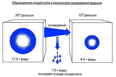 Причины образования конденсата на деревянных окнах