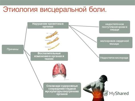 Причины опухания висцеральной петли глотки