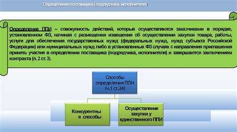 Причины отмены определения поставщика