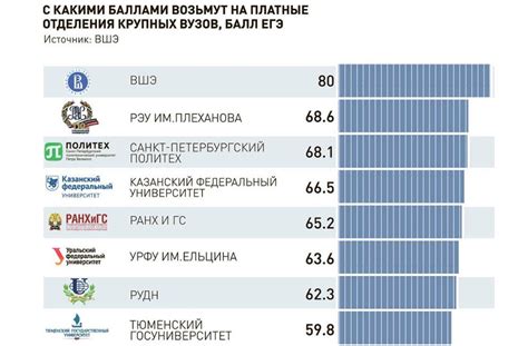 Причины отсутствия перевода на бюджет