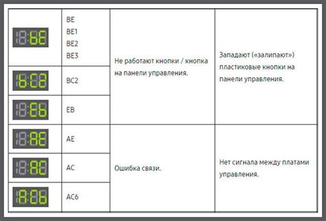 Причины ошибки 5d