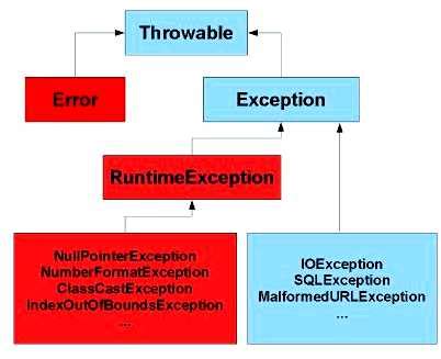 Причины ошибки internal exception io netty