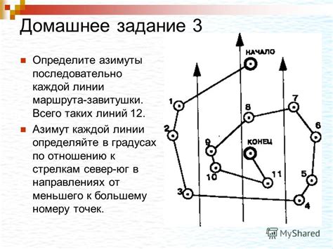 Причины перехода от цифр к стрелкам