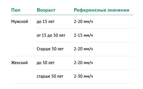 Причины повышения СОЭ 25 у женщин