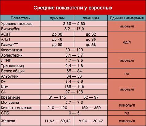 Причины повышения индекса