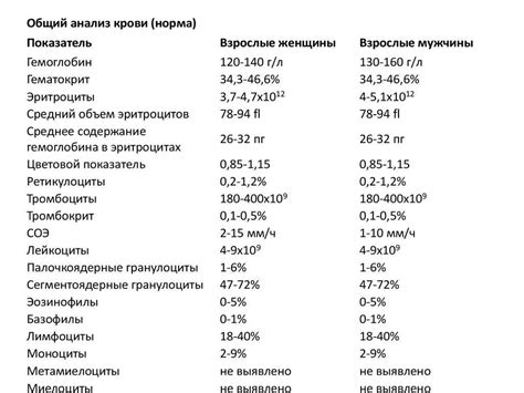 Причины повышенного СОЭ у ребенка