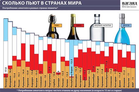 Причины повышенного потребления алкоголя