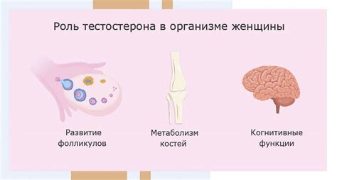 Причины повышенного прогестерона