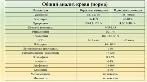 Причины повышенного уровня калия в крови