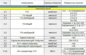 Причины пониженного значения ТТГ у мужчин