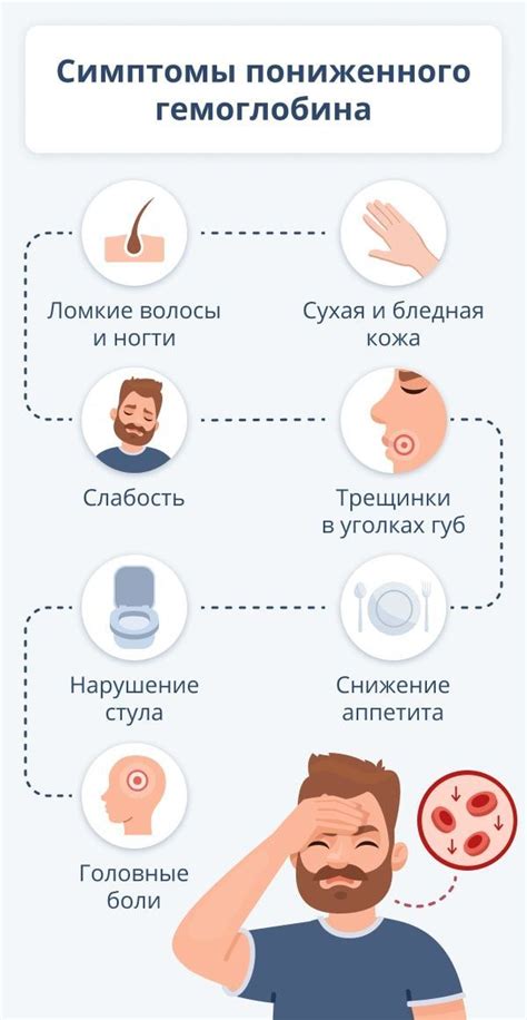 Причины пониженного уровня гемоглобина у мужчин