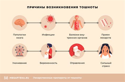 Причины рвоты и тошноты