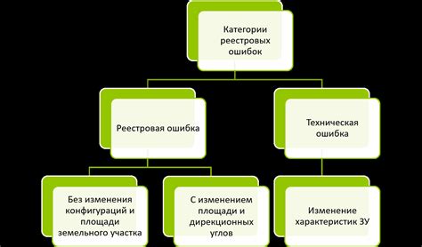 Причины реестровых ошибок