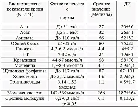 Причины снижения ГГТП в крови