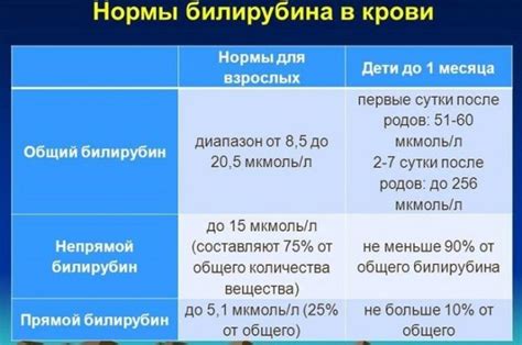 Причины снижения общего билирубина у женщин