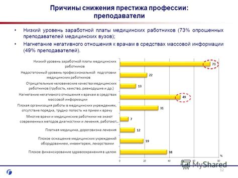 Причины снижения NPS до негативного значения