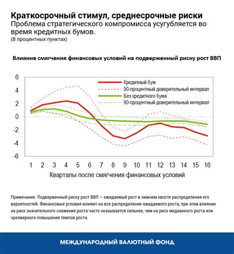 Причины увеличения краткосрочных заемных средств