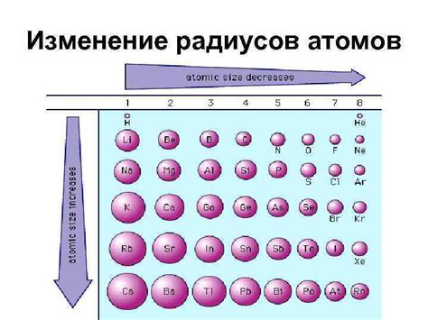 Причины уменьшения атомного размера