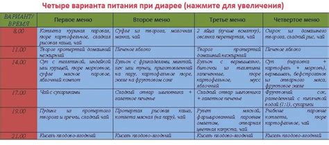 При поносе у ребенка до года: полезные советы