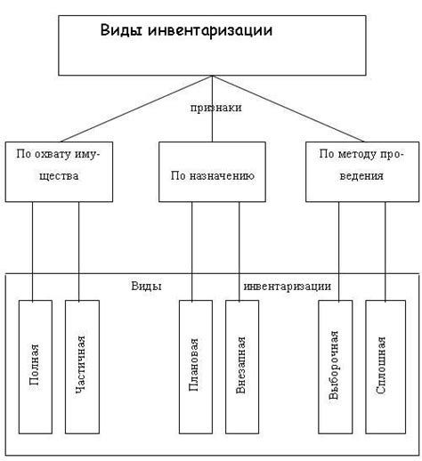 Проблема недостачи материалов