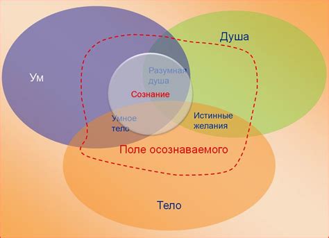 Проблема отсутствия осознания собственного существования