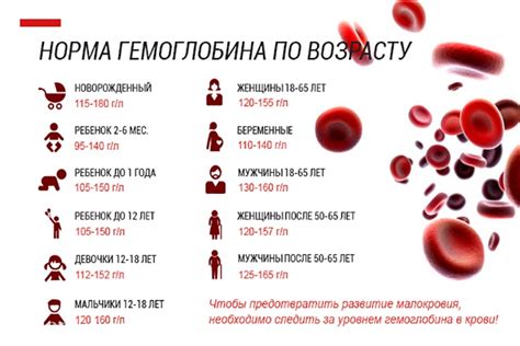 Проблема падения гемоглобина у детей