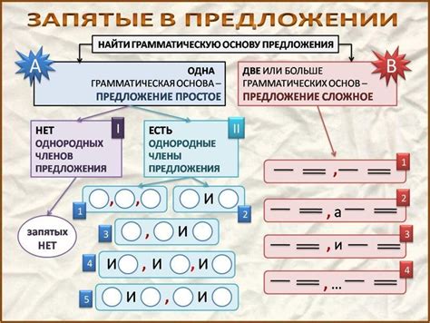 Проблема расстановки запятых в предложениях