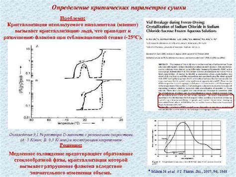 Проблема сушки