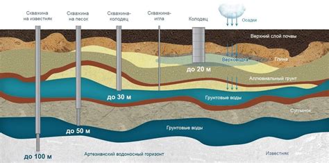 Проблема тани в воде из скважины