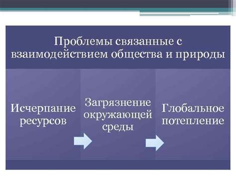 Проблемы, связанные с негативным взаимодействием предметов и живых существ