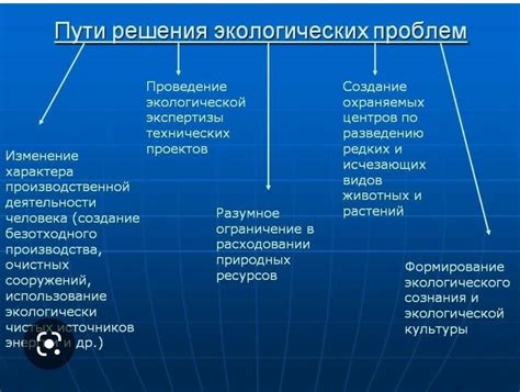 Проблемы, связанные с окном с ограниченными положениями