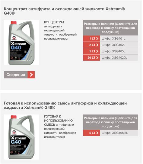 Проблемы возникающие при неправильном смешении антифризов