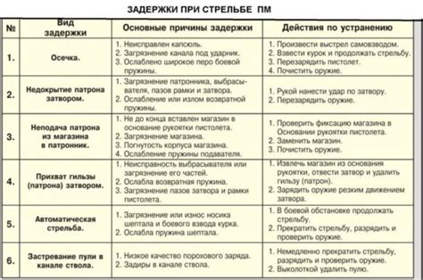 Проблемы задержек отправлений