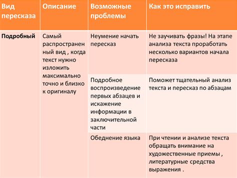 Проблемы при выучивании пересказа