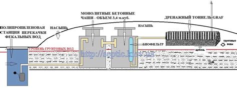 Проблемы при копке септика